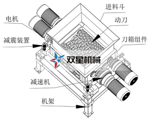 天堂精品视频在线观看 整套金属撕碎机设备都能撕碎哪些物料